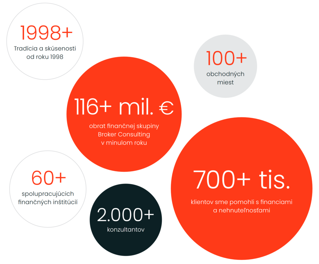 Bubliny v EUR